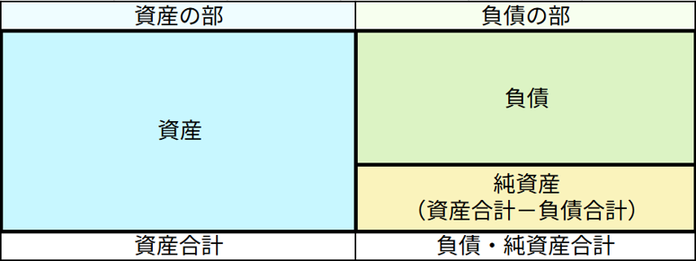 エクセル家計簿